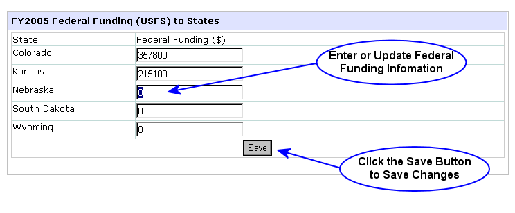 Screen capture of the federal funding form with callouts to enter funding information into the state text boxes and then to click the Save button to save changes.