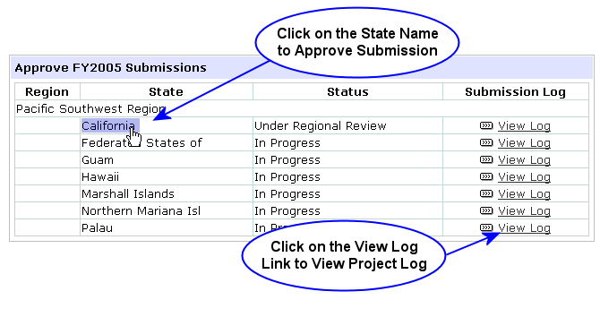 Screen capture of Region Approve Submissions Portlet with callouts to click on State link to review submitted report and to click on View Log link to review submission history.