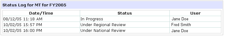 Screen capture of sample Submission Log.