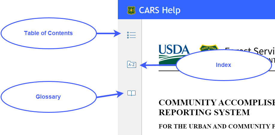 Screen capture of help toolbar with callouts identifying the Table of Contents, Index and Glossary tools.